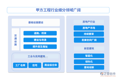 甲方工程项目管理系统排名及网络技术服务选择指南