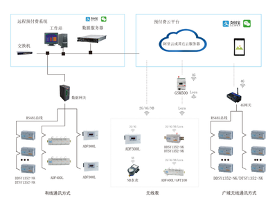 简谈构建能源互联网的重大意义及在商业综合体管理服务中的实现方法