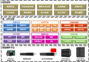 为安全保驾护航 曙光网络流量识别分析系统SunA助力商业综合体管理服务升级