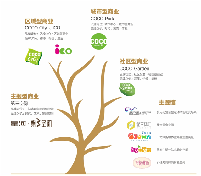 全联房地产商会商业地产工作委员会 商业综合体管理服务